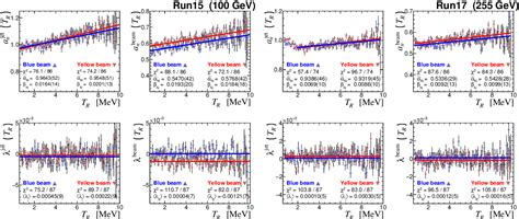 hydrogen jet polarimeter|Systematic error analysis in the absolute hydrogen gas jet .